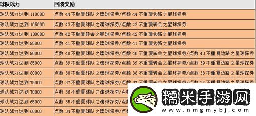 实况俱乐部三周年再推重磅回馈活动