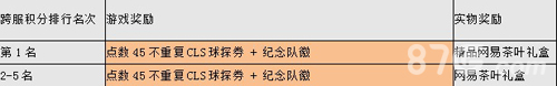 实况俱乐部三周年再推重磅回馈活动
