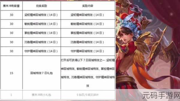周末狂欢！王者荣耀开黑盛宴攻略大揭秘