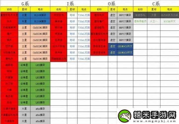 星际战甲小鸭子各级声望升级具体数值大揭秘！