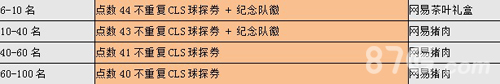 实况俱乐部三周年再推重磅回馈活动