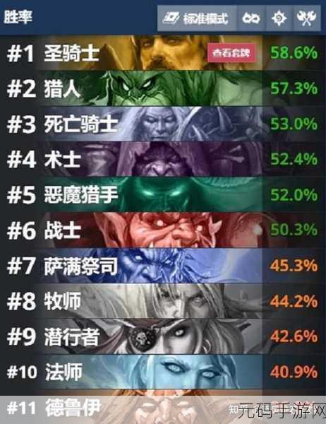 炉石传说，威兹班与胜利之翼的究极对抗策略全解！