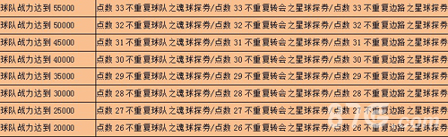 实况俱乐部三周年再推重磅回馈活动