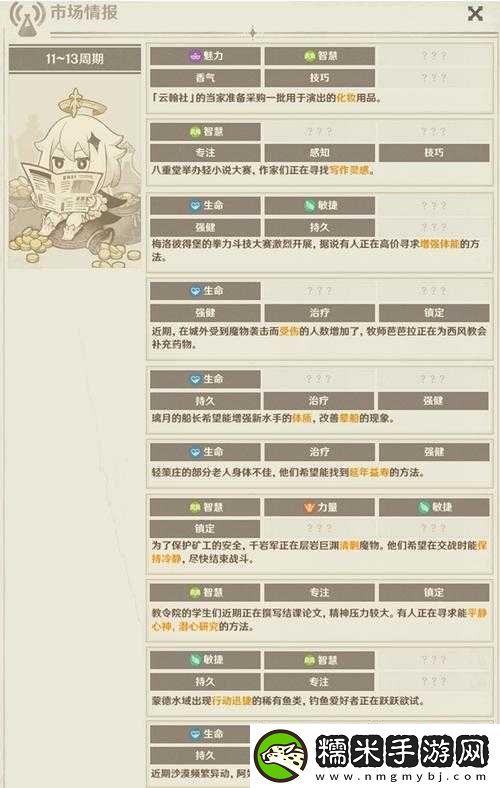 原神零氪开荒攻略大全：零氪1-60级全攻略！