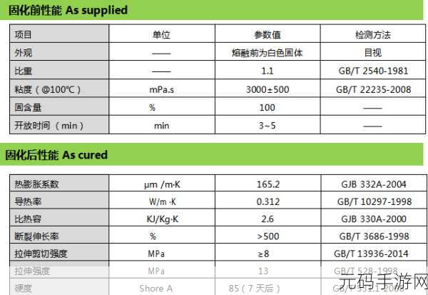 人狗胶配方大全免费天-1. 深入探讨人狗胶的多种配方与应用