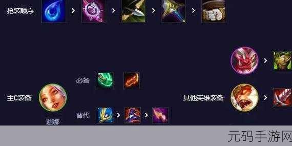 LOL2024赛季新纪元，全新装备震撼登场！
