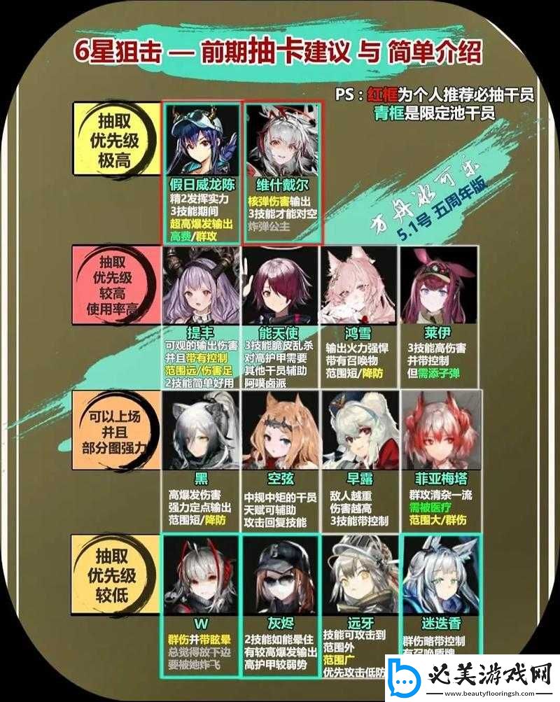 明日方舟周年庆限定卡池详解与抽卡攻略：策略性抽取指南助你轻松获取心仪角色！