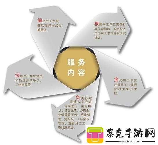 久产九人力资源有限公司丰沛有鱼：行业翘楚的崛起！