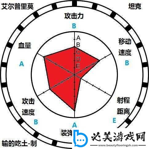 荒野乱斗拳王秘籍：操作指南与星徽之力妙具搭配全攻略解析！