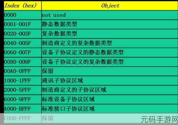 CANOPEN免费公开CANOPEN-1.深入探讨CANopen协议的架构与应用！