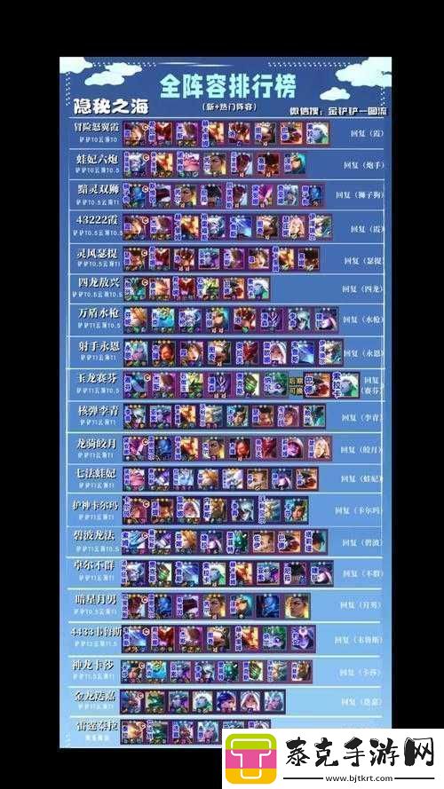 LOL-云顶之弈守护神游侠攻略：详解最强上分阵容推荐！