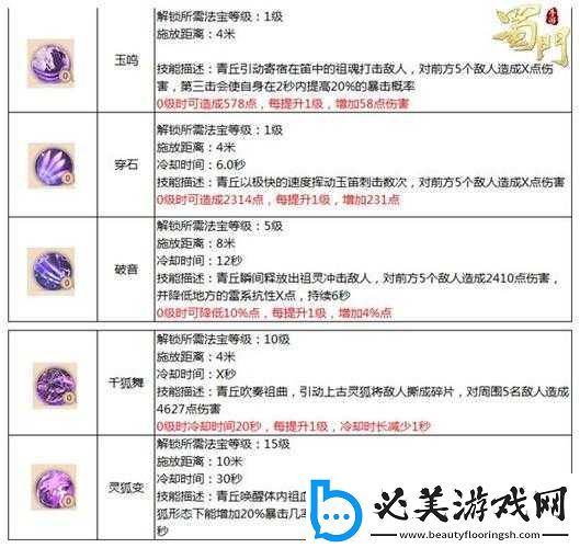 黎手游全面攻略：加点武器与身法汇总大全！