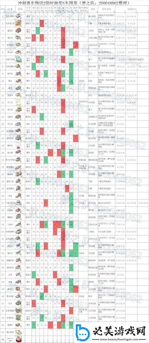 冲刺赛车物语2：开局攻略与小技巧大揭秘！