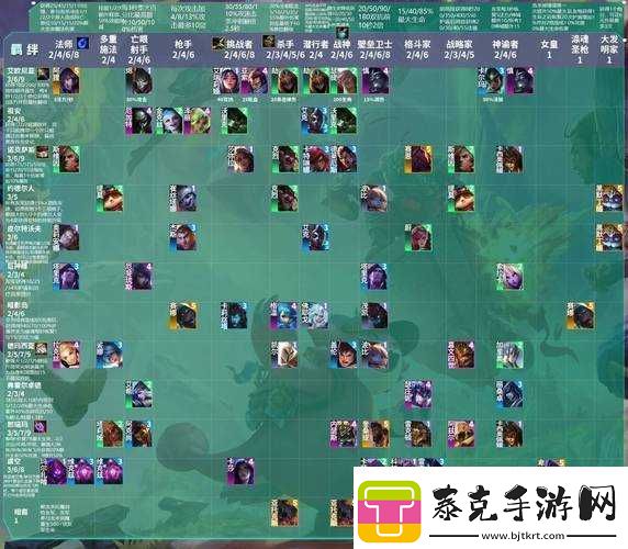 云顶之弈-9.22-羁绊效果大全：种族、职业羁绊全解析！