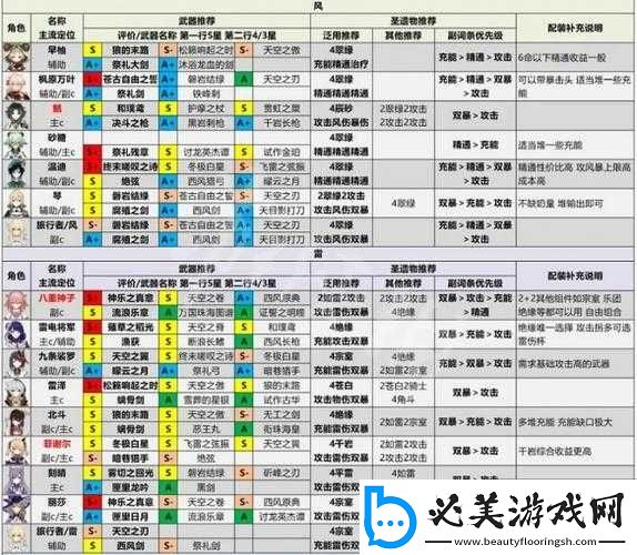 银翼计划SSR角色实力排行榜：最新强度节奏榜详解！