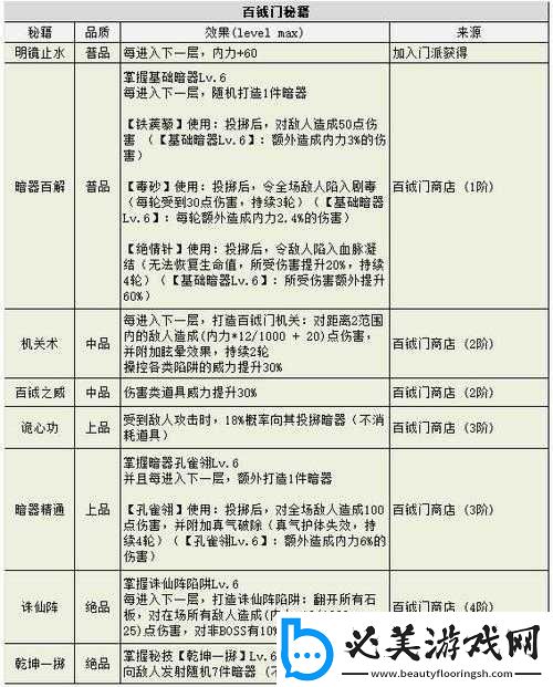 解锁攻略：侠客人物小传全解锁秘籍-以上仅供您参考-如需更多信息-建议在游戏中自行探索！
