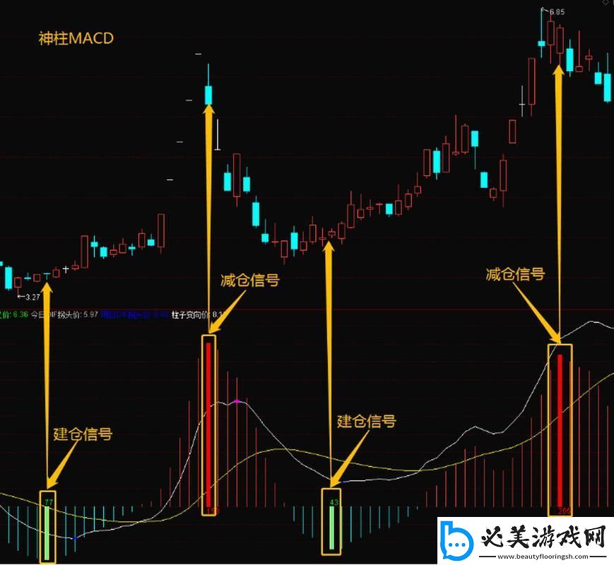 “MACD”一探：另辟蹊径的江湖秘籍！