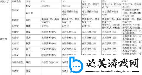 元素方尖格莱莎怒火培养指南：强大元素助力你的冒险！