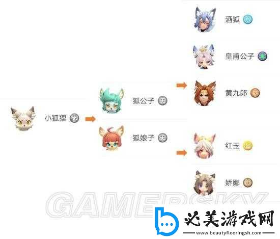 一起来捉妖：双鱼搭配妖灵推荐与玩法介绍！