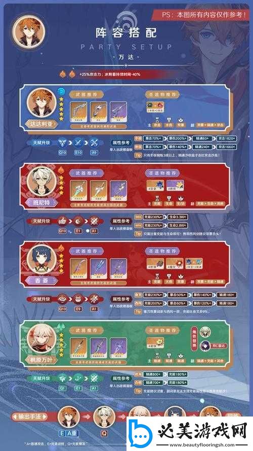 原神公子达达利亚阵容搭配攻略