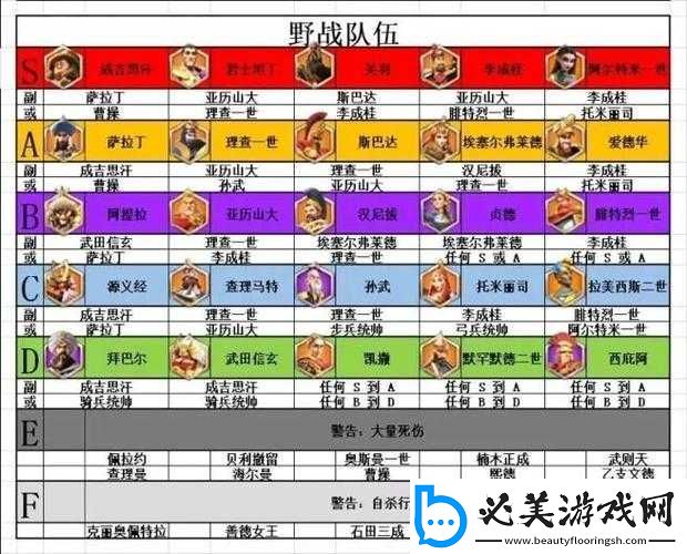 新手开局