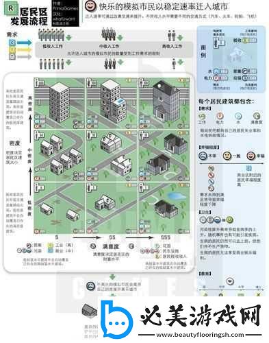 模拟城市-5-新手攻略：从入门到精通的城市建设指南！