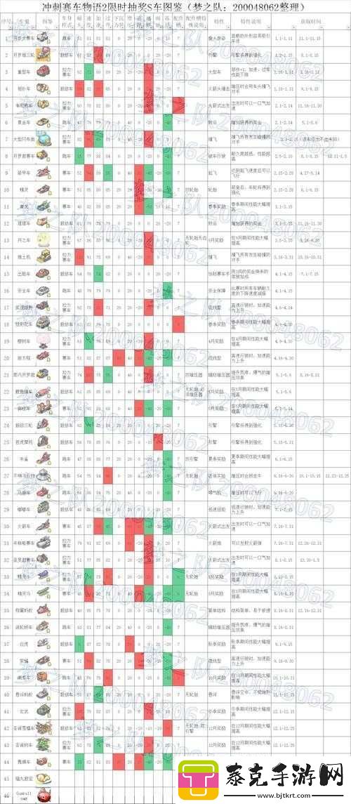 冲刺赛车物语2：开局攻略与小技巧大揭秘！