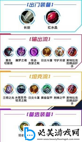 英雄联盟手游盖伦玩法全解：出装搭配技巧大揭秘！
