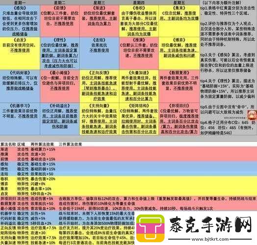 云图计划：花算法搭配推荐-智能优化你的战斗策略！