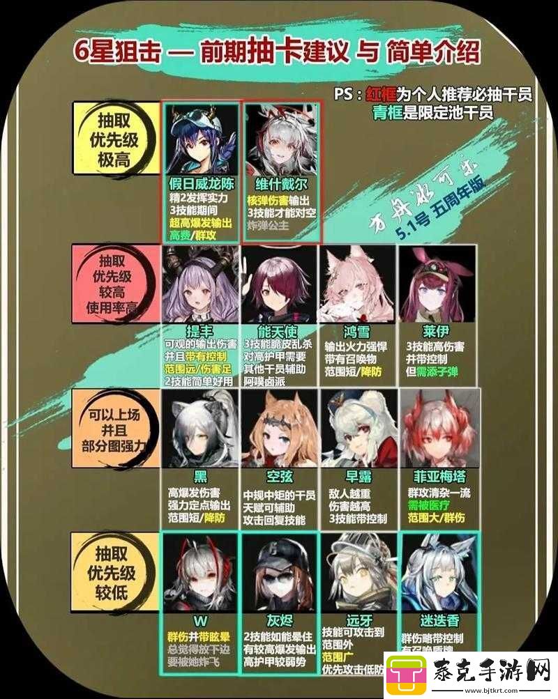 明日方舟周年庆限定卡池详解与抽卡攻略：策略性抽取指南助你轻松获取心仪角色！