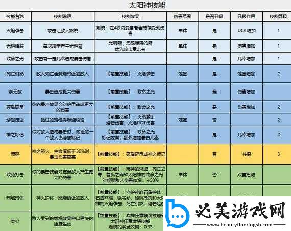 家园卫士双重恩赐：解锁触发条件全攻略解析与览表！