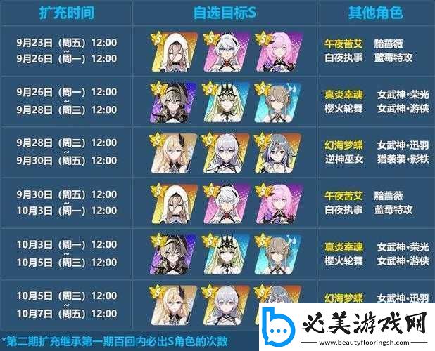崩坏-3-三周年：自选扩充补给攻略-轻松获取心仪角色！