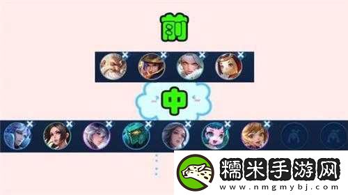 王者荣耀王者模拟战s2新版本法奶阵容攻略：揭秘最强T1阵容玩转法奶玩法！