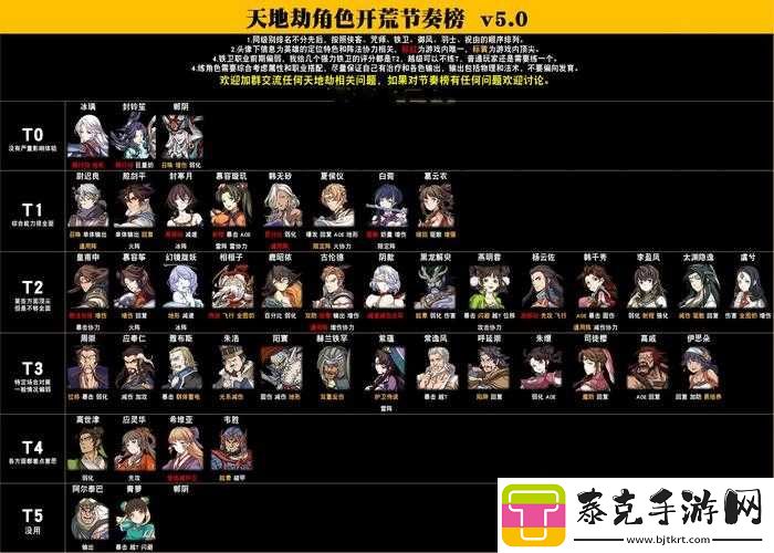 天地劫幽城再临公测：UP池开放顺序详解与角色介绍-角色览表开启全新篇章！