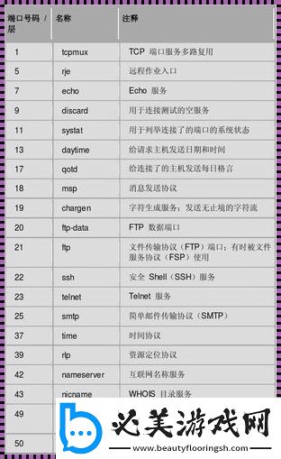 网络协议端口号大观园