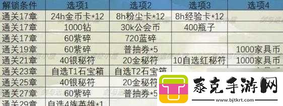揭秘峡湾秘宝：第期剑与远征峡湾秘宝上线时间详解-期待已久的新轮冒险即将开启！