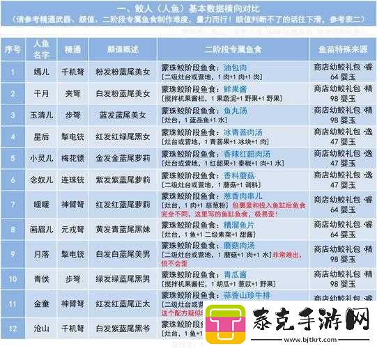 妄想山海珊瑚大餐：揭秘神秘食物背后的受益者身份！