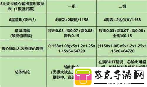 战双帕弥什：意识-10-比安卡单挑攻略详解！