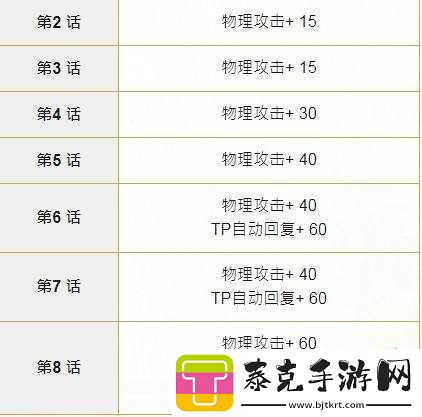 公主连结专武宝器解析