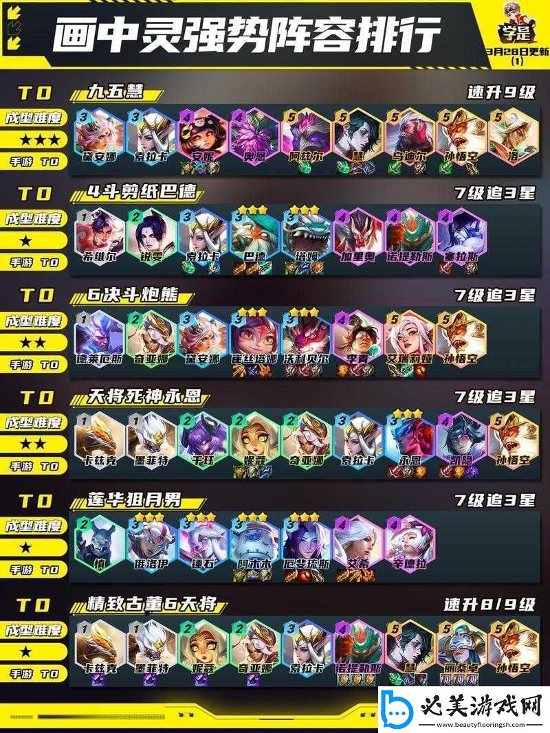 云顶之弈10.17版本全新最强源计划阵容攻略