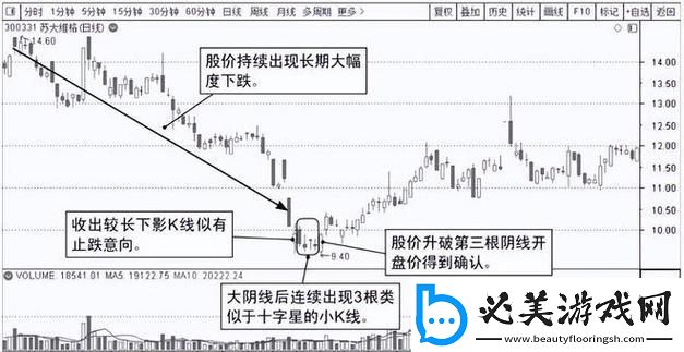 K线三线理论的狂想曲：科技界的“奇葩说”！