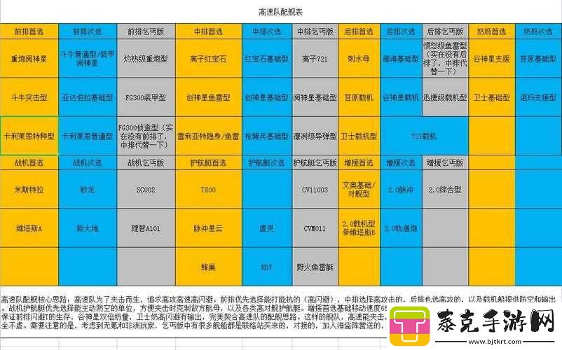 无尽拉格朗日高速队核心战舰深度测评
