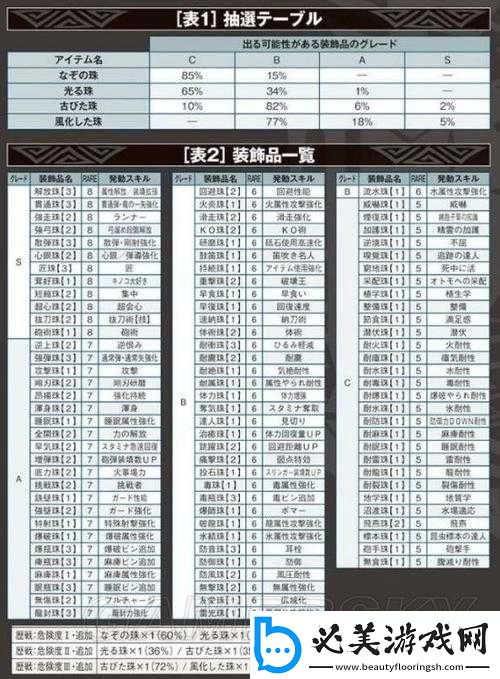 怪物猎人世界技能珠大全：全面解析所有技能珠效果！