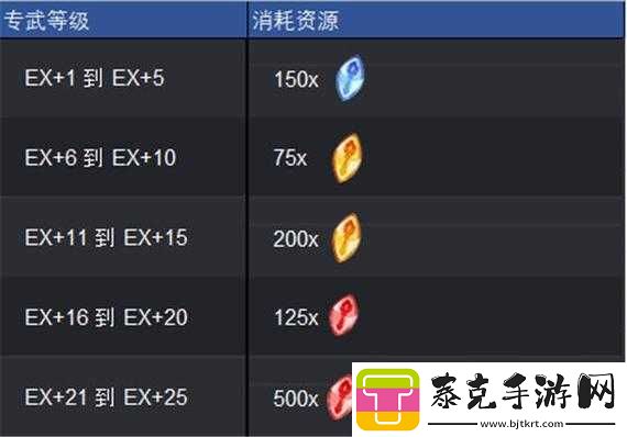 剑与远征：光女技能及专武深度解析-优缺点全面剖析-角色实力透视！