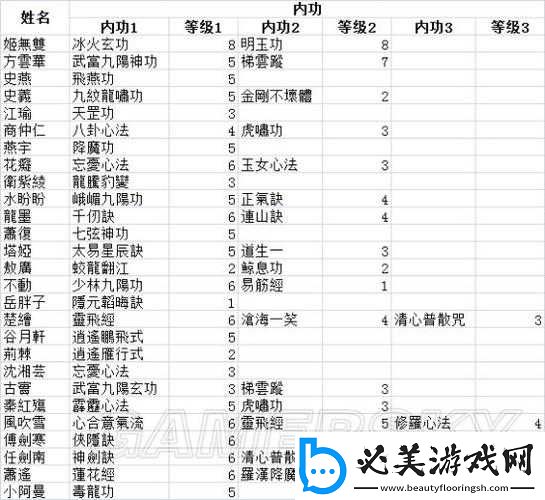 侠客风云传前传天赋选择攻略：详解各天赋效果与适用角色！
