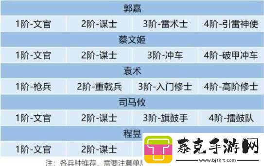卧龙吟2：郭嘉阵容如何搭配-打造最强国军团！