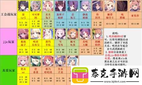 公主连结国服顶尖竞技场阵容攻略：最强JJC开荒阵容搭配指南！