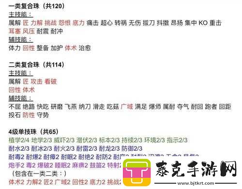 怪物猎人崛起：解锁超心珠与痛击珠的详细指南！