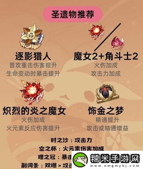 原神可莉圣遗物搭配攻略：可莉带什么圣遗物最好最强搭配推荐！