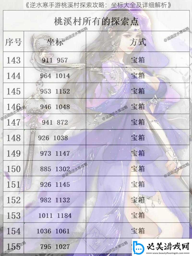 逆水寒手游桃溪村探索攻略：坐标大全及详细解析！